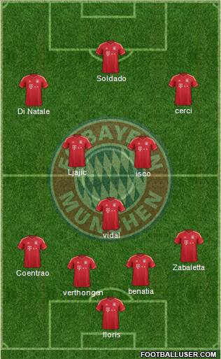 FC Bayern München Formation 2014