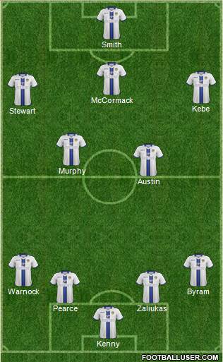Leeds United Formation 2014