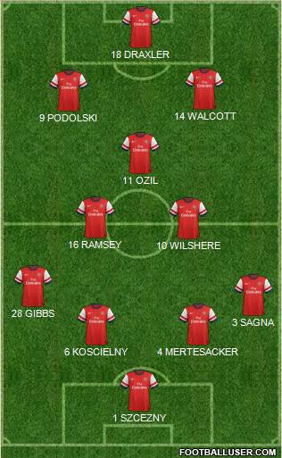 Arsenal Formation 2014
