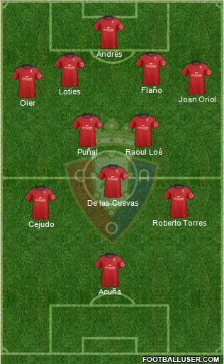 C. At. Osasuna Formation 2014