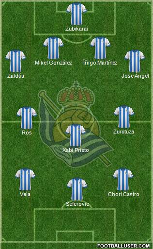 Real Sociedad S.A.D. Formation 2014