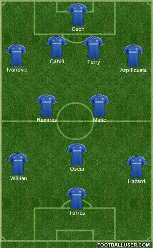 Chelsea Formation 2014