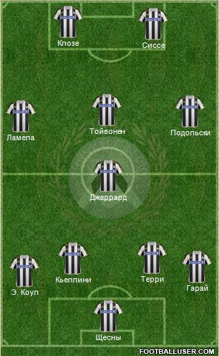 Udinese Formation 2014