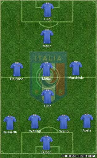 Italy Formation 2014