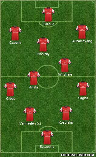Arsenal Formation 2014