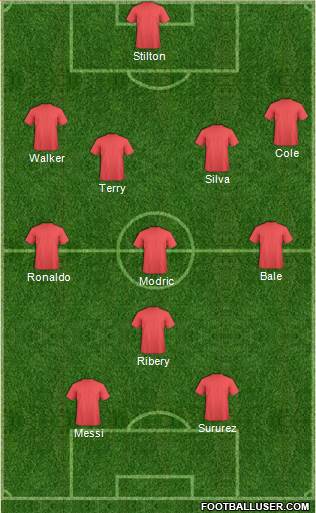 Arsenal Formation 2014