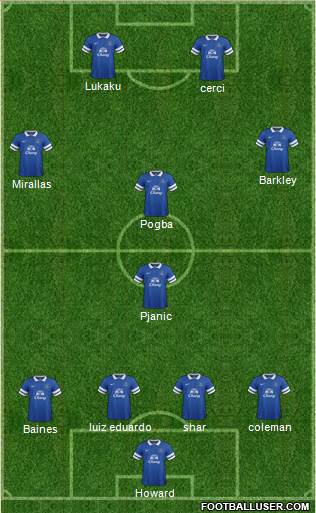 Everton Formation 2014