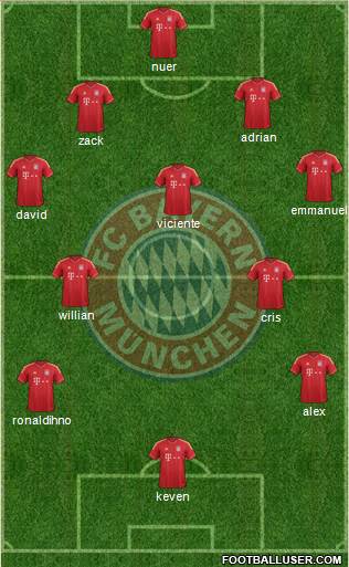 FC Bayern München Formation 2014
