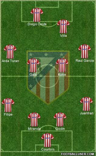 Atlético Madrid B Formation 2014