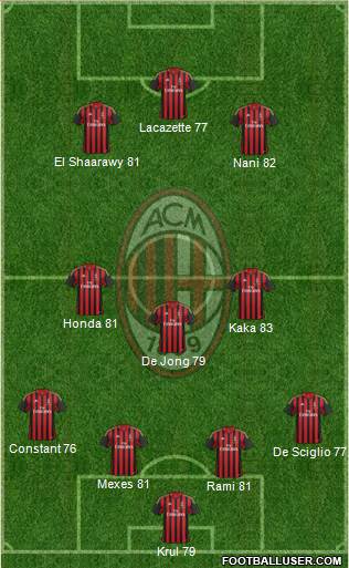 A.C. Milan Formation 2014
