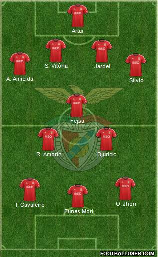 Sport Lisboa e Benfica - SAD Formation 2014