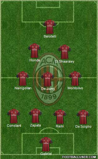 A.C. Milan Formation 2014