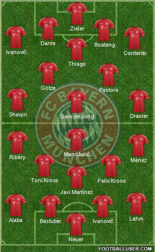FC Bayern München Formation 2014