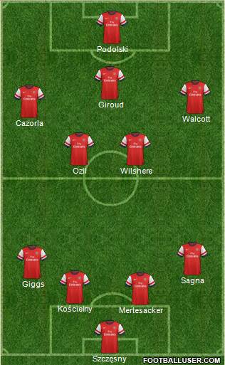 Arsenal Formation 2014