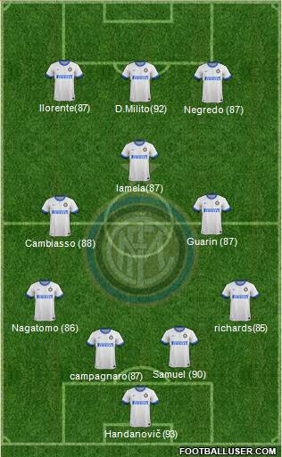 F.C. Internazionale Formation 2014