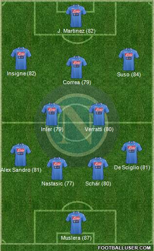 Napoli Formation 2014