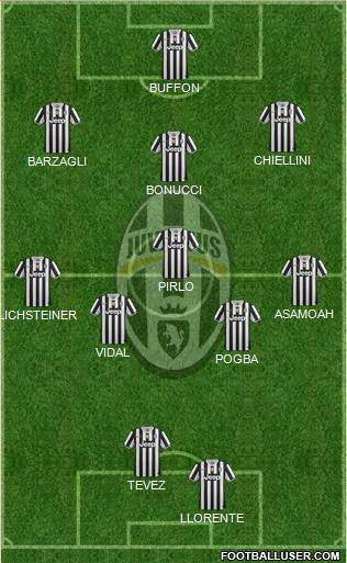 Juventus Formation 2014