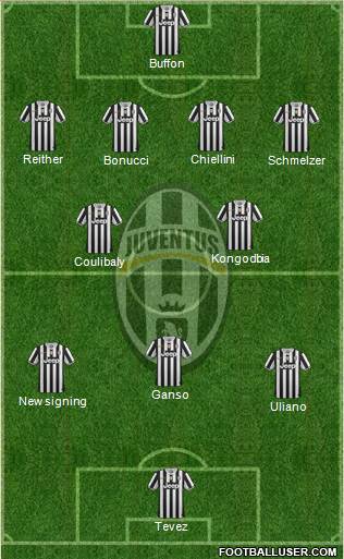 Juventus Formation 2014