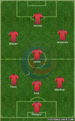 Costa Rica Formation 2014