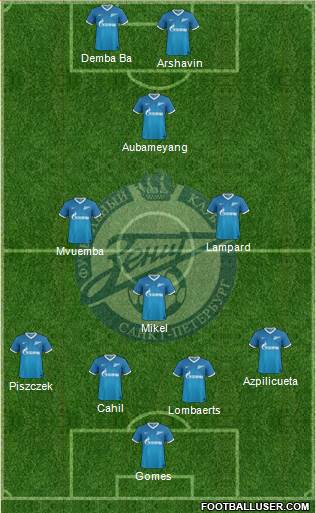 Zenit St. Petersburg Formation 2014