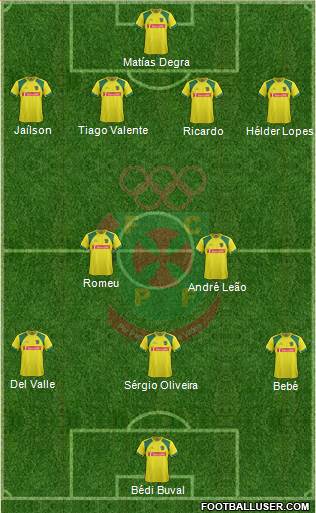 Futebol Clube Paços de Ferreira Formation 2014