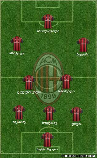 A.C. Milan Formation 2014