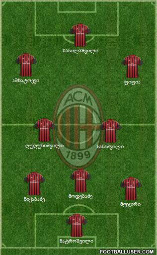 A.C. Milan Formation 2014