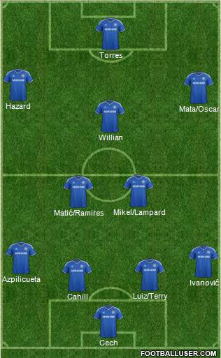 Chelsea Formation 2014