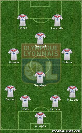 Olympique Lyonnais Formation 2014
