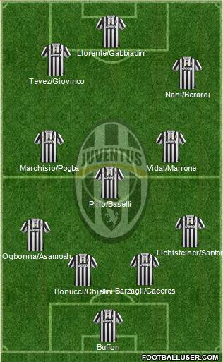 Juventus Formation 2014