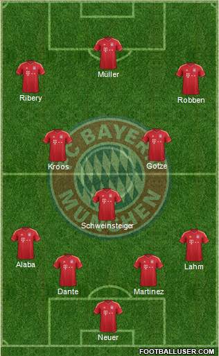 FC Bayern München Formation 2014