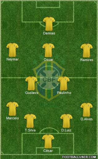 Brazil Formation 2014