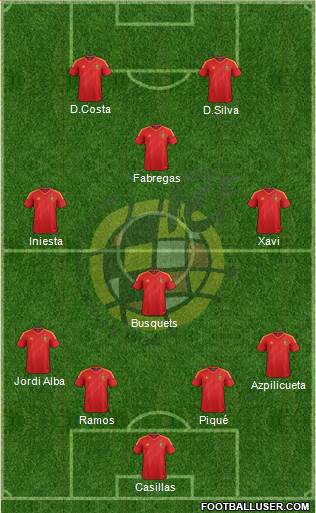 Spain Formation 2014