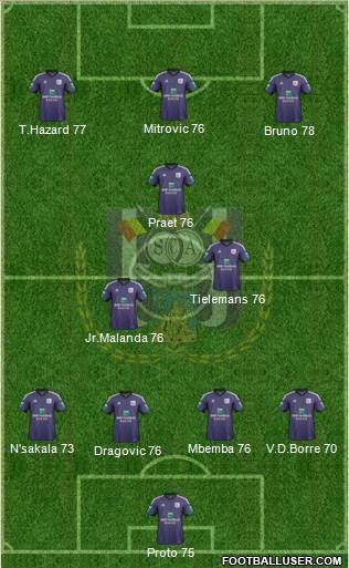 RSC Anderlecht Formation 2014