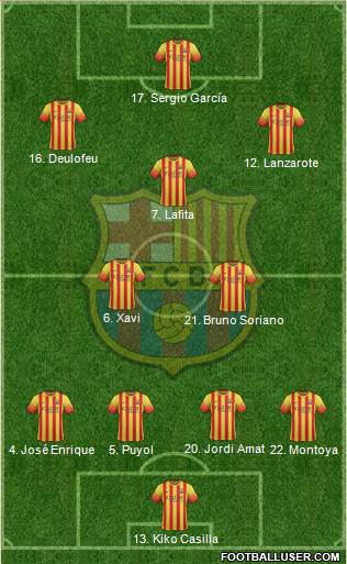 F.C. Barcelona Formation 2014