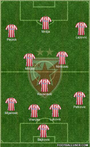 FC Red Star Belgrade Formation 2014