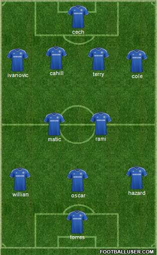 Chelsea Formation 2014