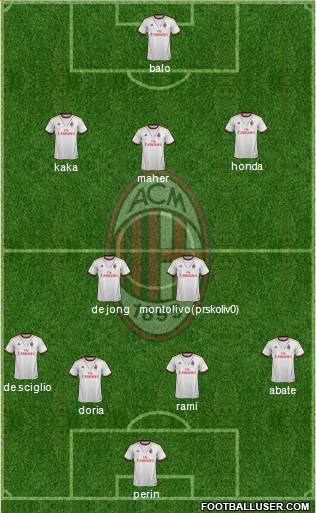 A.C. Milan Formation 2014