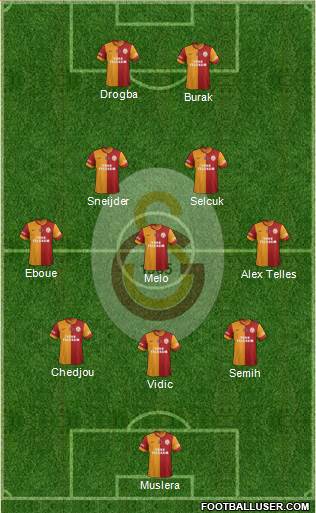 Galatasaray SK Formation 2014