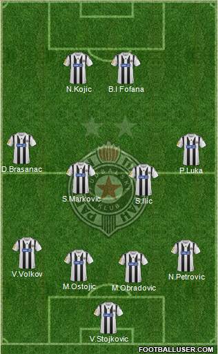 FK Partizan Beograd Formation 2014