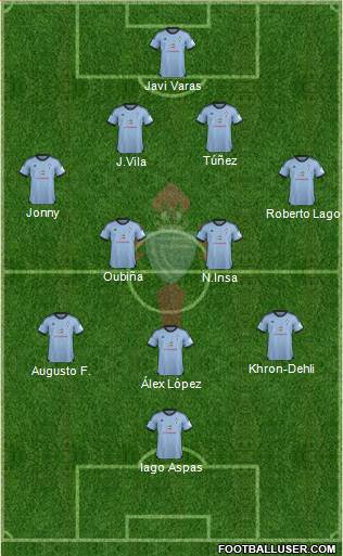 R.C. Celta S.A.D. Formation 2014