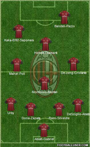 A.C. Milan Formation 2014