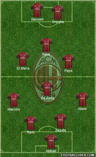 A.C. Milan Formation 2014