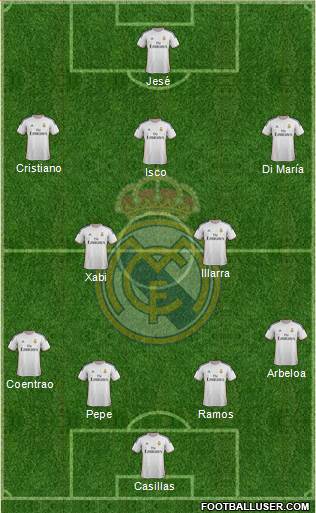 Real Madrid C.F. Formation 2014