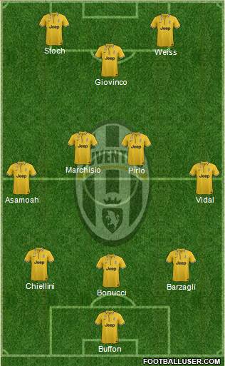 Juventus Formation 2014