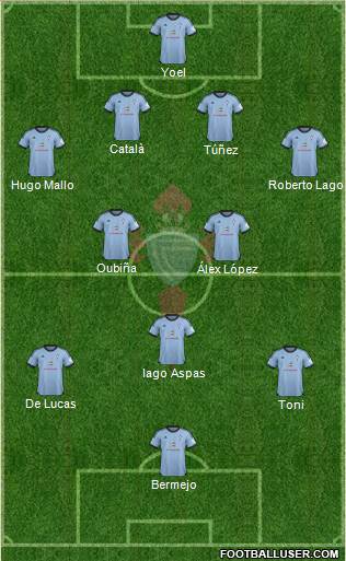 R.C. Celta S.A.D. Formation 2014