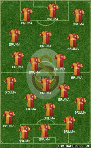 Galatasaray SK Formation 2014