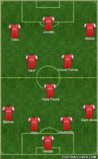 Arsenal Formation 2014