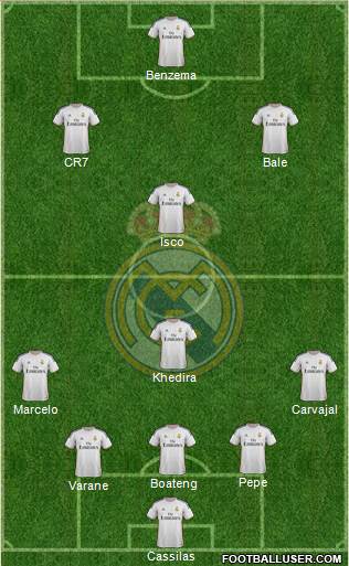 Real Madrid C.F. Formation 2014