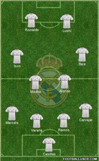 Real Madrid C.F. Formation 2014